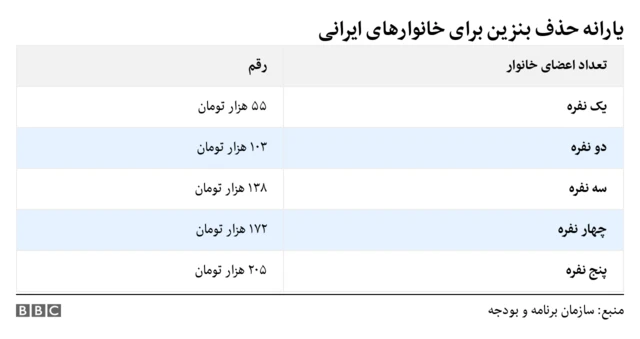 یارانه