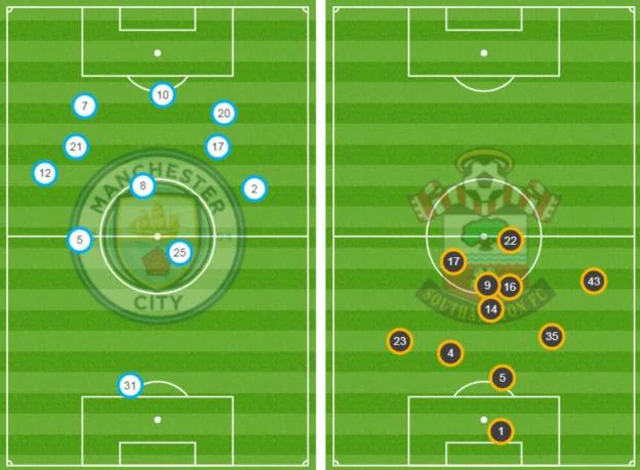 Man City 0-1 Southampton