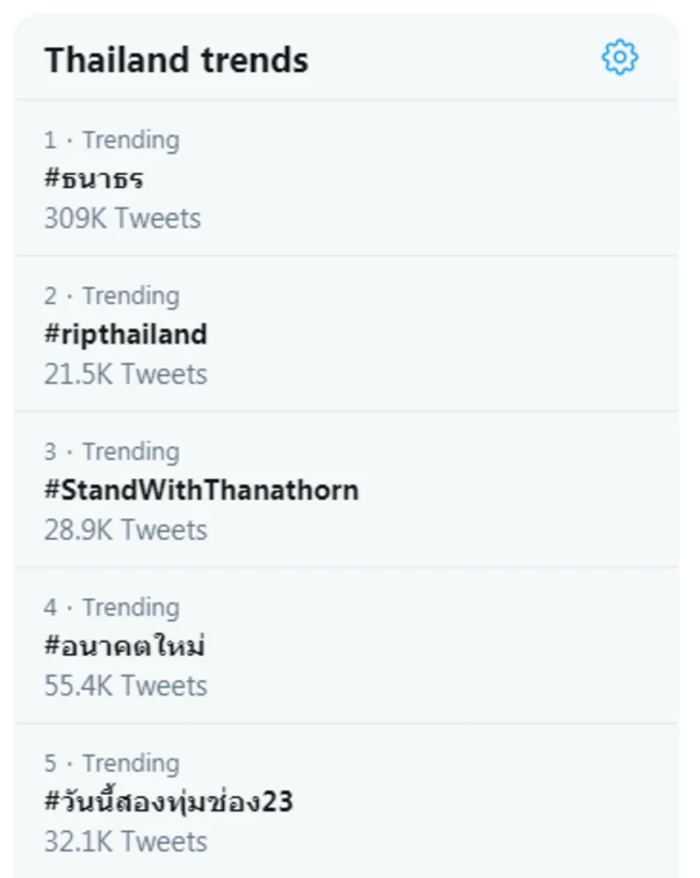 ภาพทวิตเตอร์