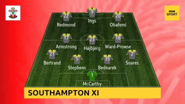 Southampton