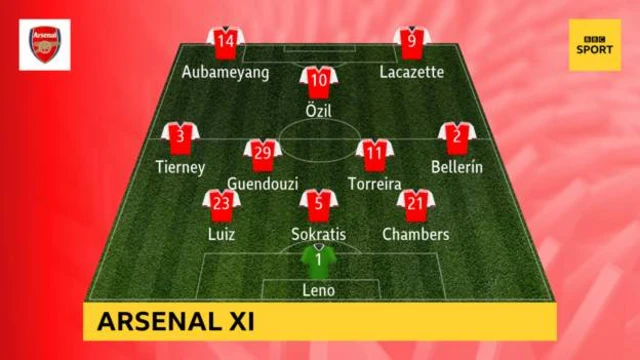 Arsenal