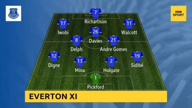 Tawagar Everton