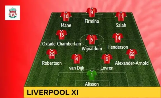 Liverpool