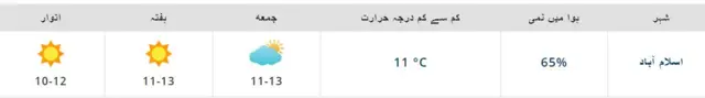 محکمہ موسمیات
