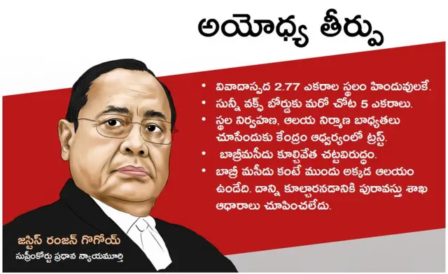 అయోధ్య తీర్పు