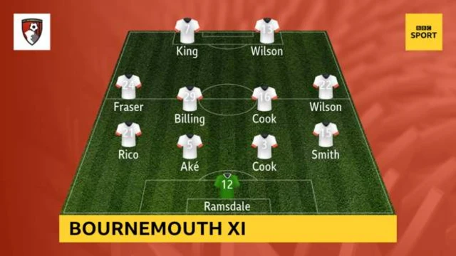 Bournemouth