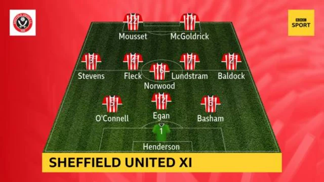 Sheffield