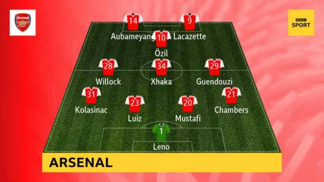 Arsenal