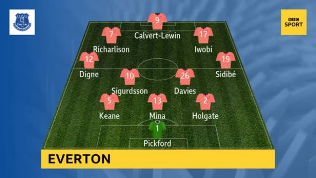 Everton