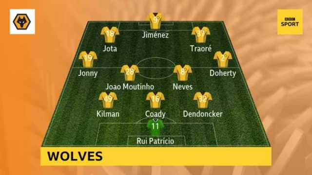 Wolves