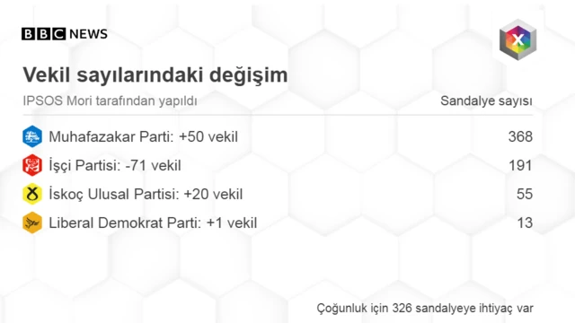 sandık çıkış anketi