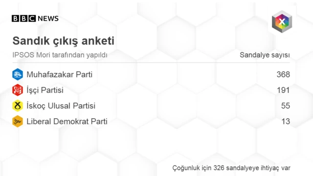 Sandık çıkış anketi
