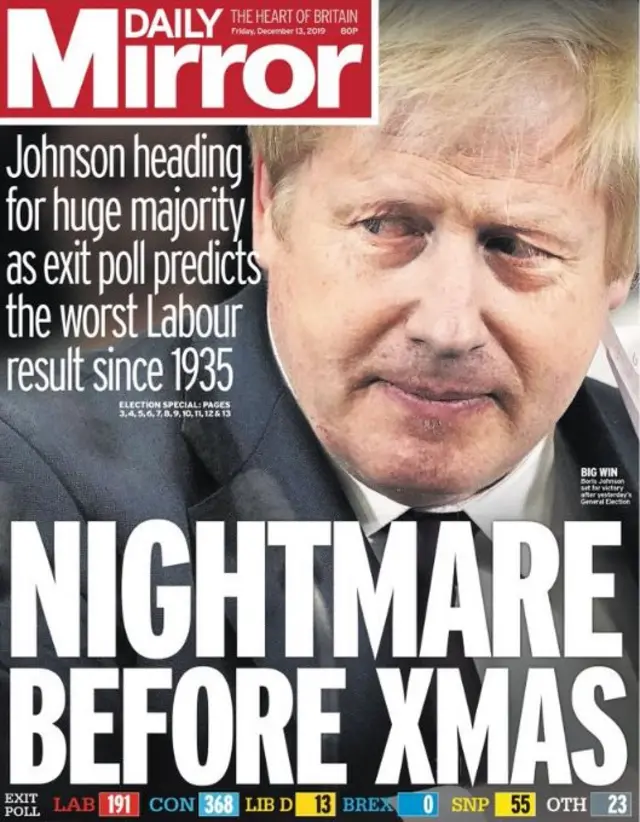 Daily Mirror