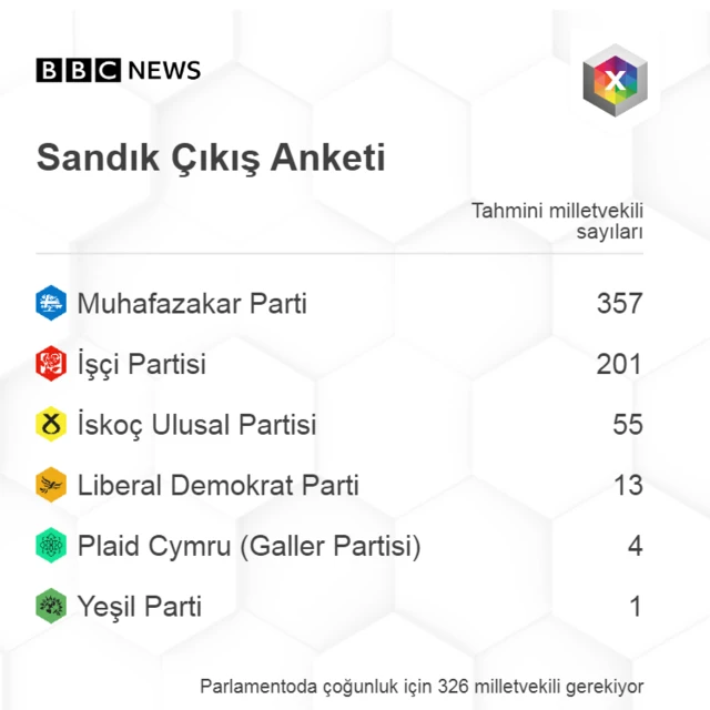 Sandık çıkış anketi