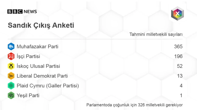Güncellenen sandık çıkış anketi