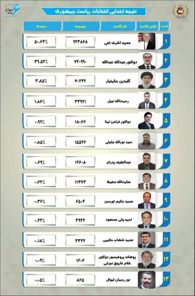 @AFGHANISTANIEC کمیسیون مستقل انتخابات افغانستان