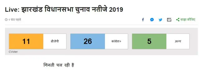 ताज़ा रुझान