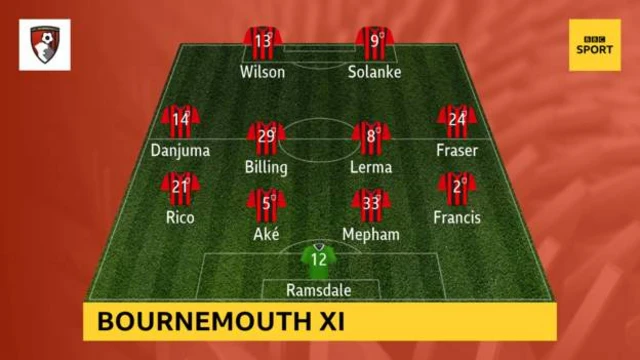 Bournemouth