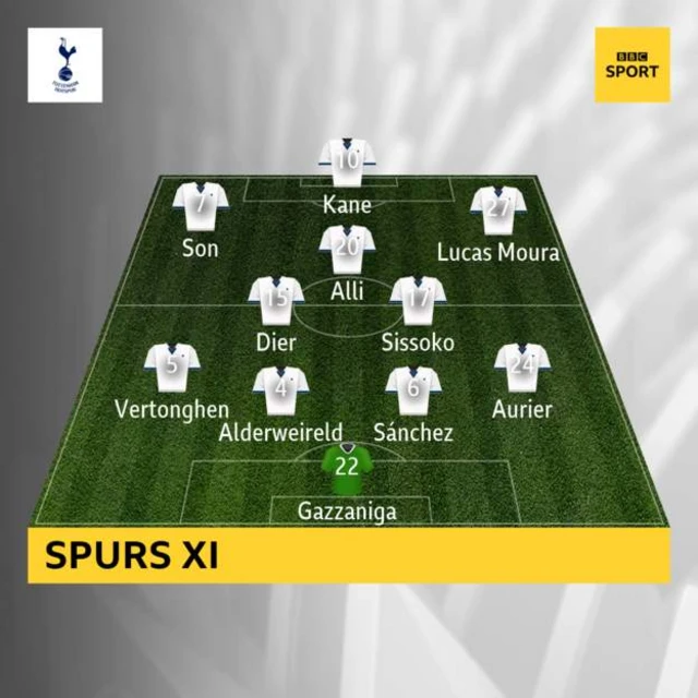 Tottenham