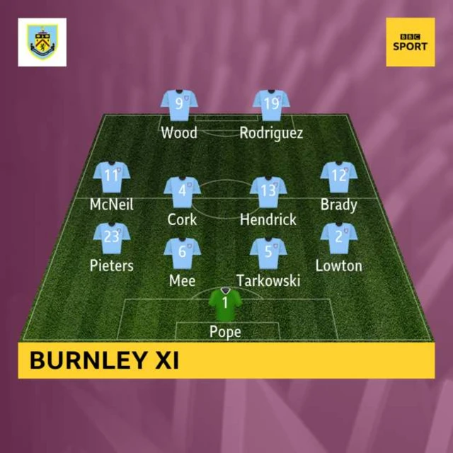 Burnley