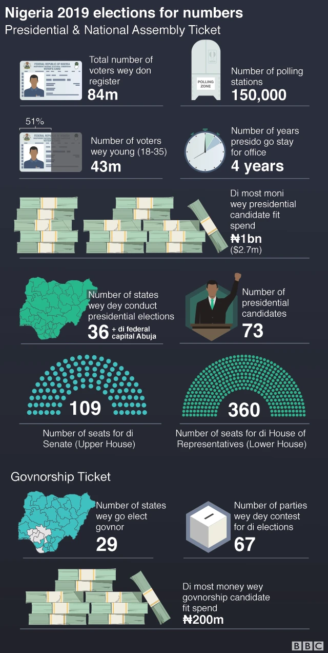 Nigeria numbers