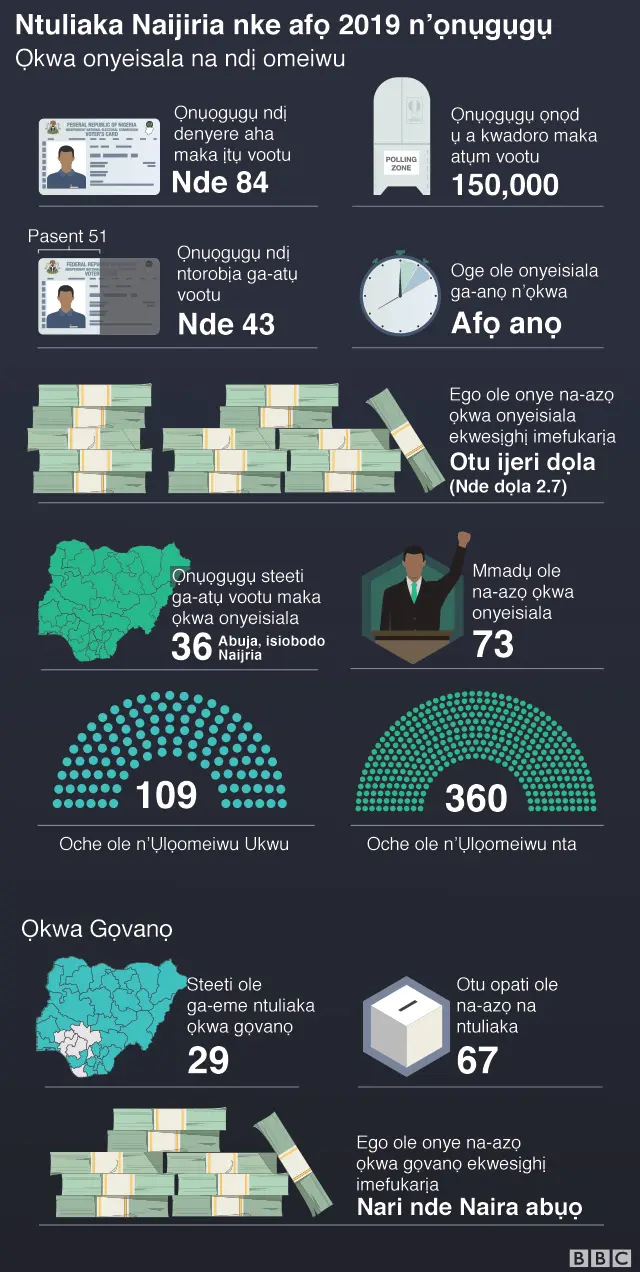 Ọnụọgụụ̀ụ gbasara ọkwa onyeisiala