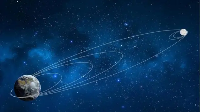 سيوسع الروبوت مسار سفره حتى يخرج من قوة جاذبية الأرض لتتلقفه جاذبية القمر