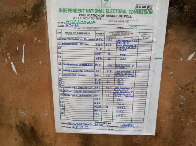 Result sheet for Atiku ward