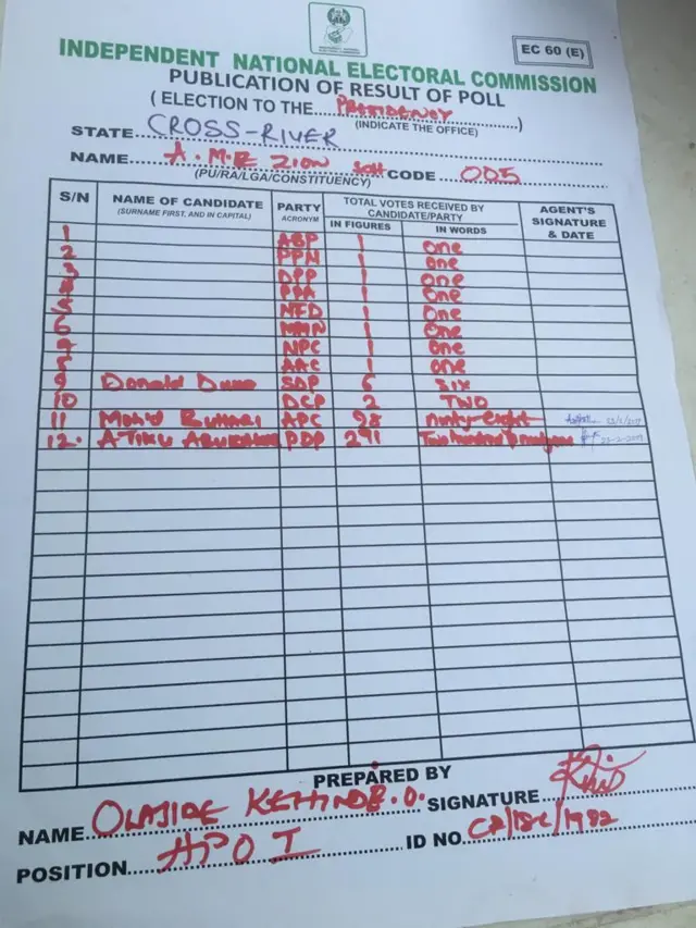INEC Result sheet
