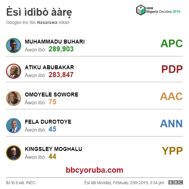 Esi ibo Nasarawa