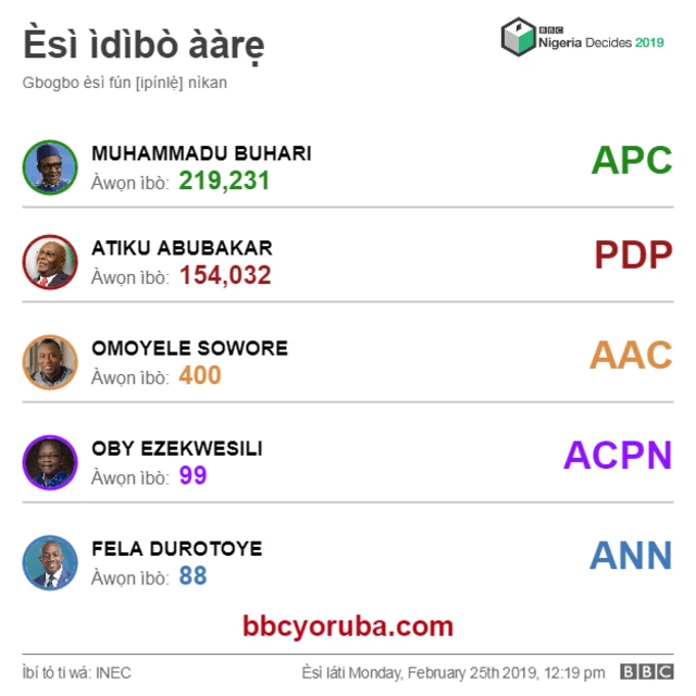 Esi ibo aarẹ ni Ekiti