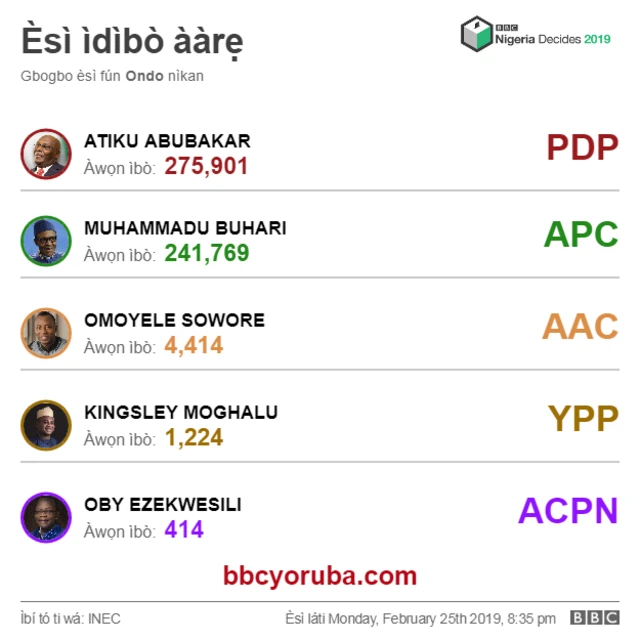 Aworan esi idibo