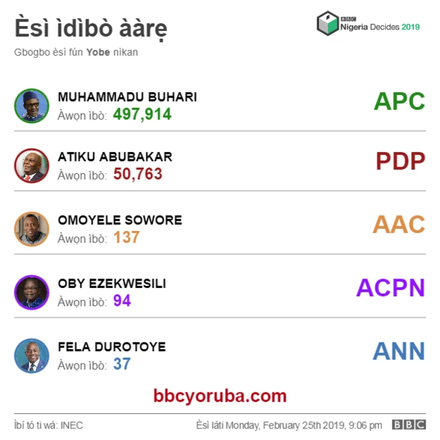 Aworan esi idibo aarẹ