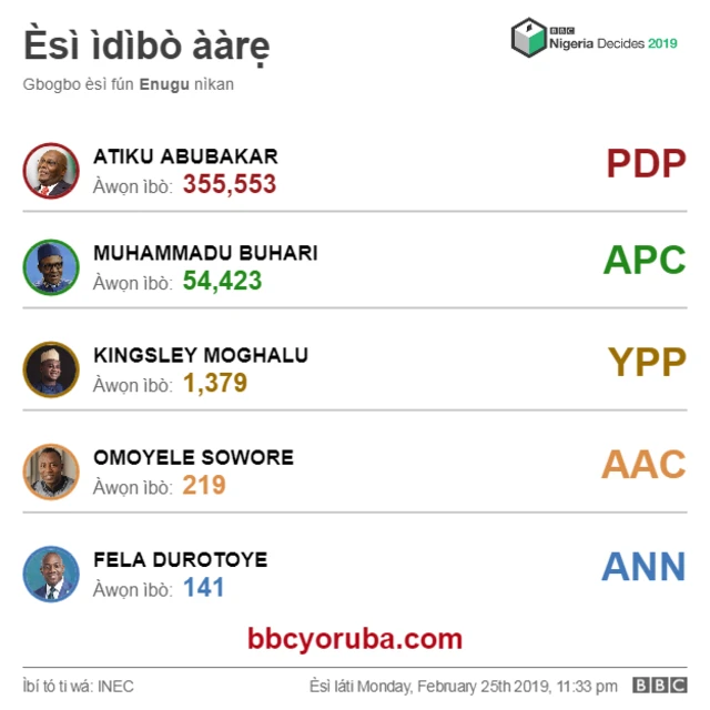 Aworan Esi idibo