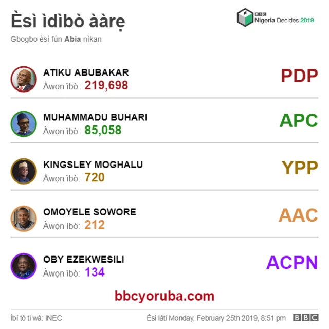 Aworan esi idibo arẹ̀
