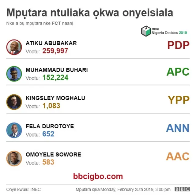 Mpụtara si Abuja