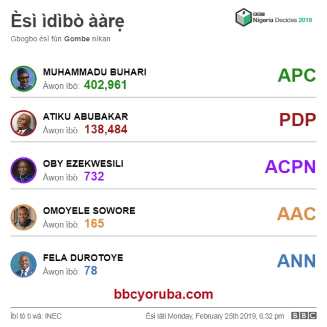 Esi ibo aarẹ ni Gombe