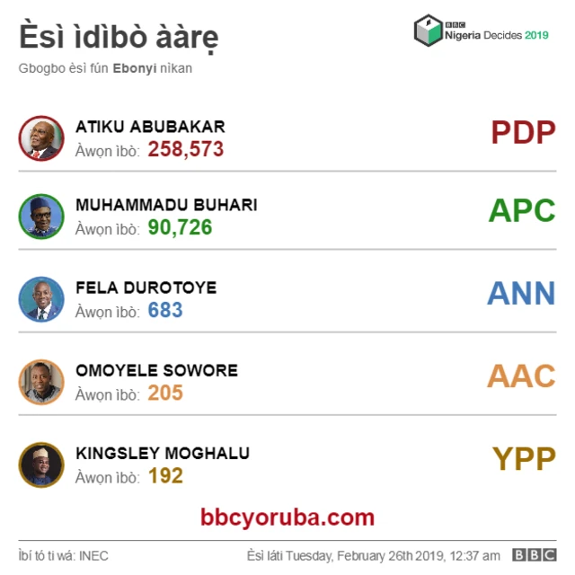 Aworan esi ibo aarẹ