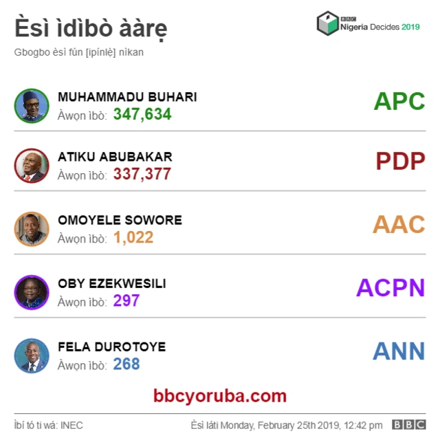 Esi ibo aarẹ ni Ọsun