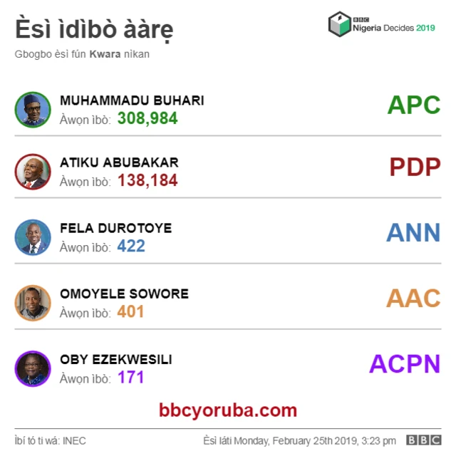 Esi ibo aarẹ ni Kwara