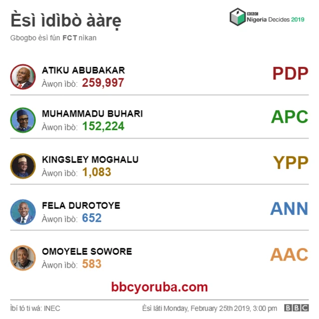 Esi ibo aarẹ ni Abuja