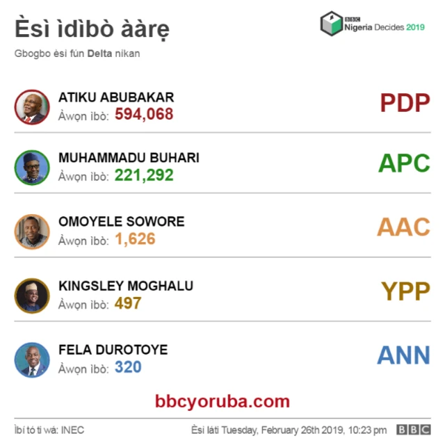 Esi ibo aarẹ lati ipinlẹ Delta