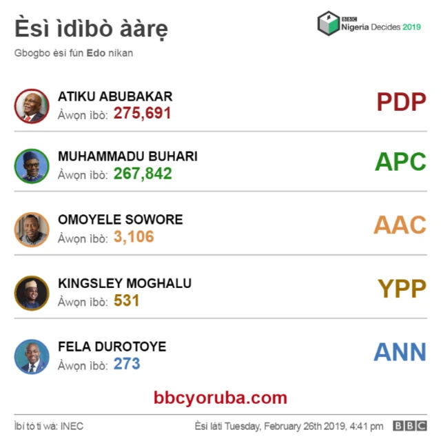 Esi ibo aarẹ ni ipinlẹ Edo