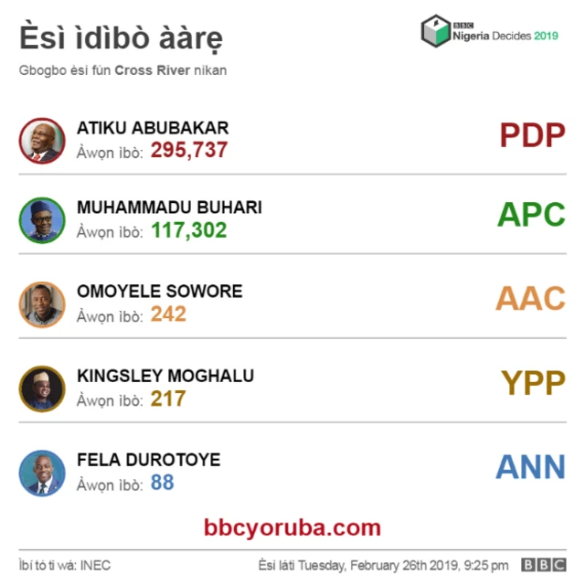 Esi ibo aarẹ lati ipinlẹ Taraba