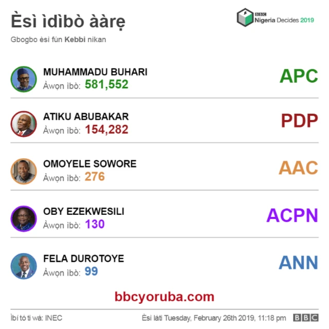 Esi ibo aarẹ lati ipinlẹ Kebbi