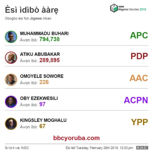 Esi ibo Jigawa