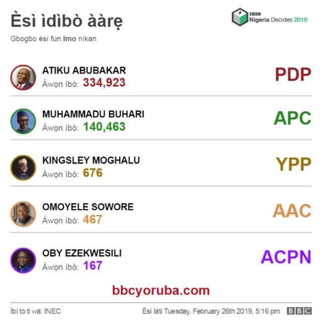 Esi ibo aarẹ lati ipinlẹ Imo ree