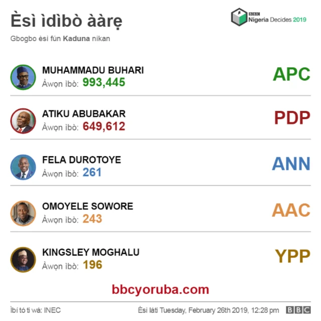 Esi ibo aarẹ ni Kaduna