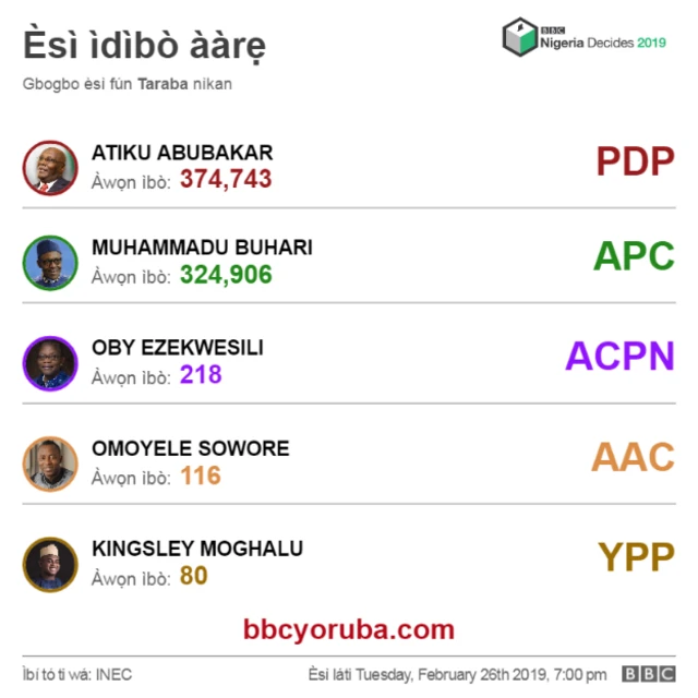 Esi ibo aarẹ lati ipinlẹ Katsina
