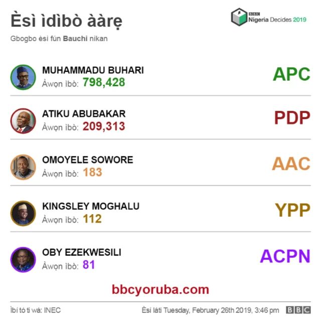 Esi ibo aarẹ ni Bauchi